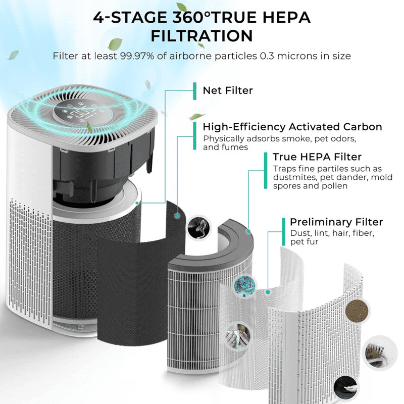 WiFi Desktop HEPA Air Purifier with LED Tricolor Light